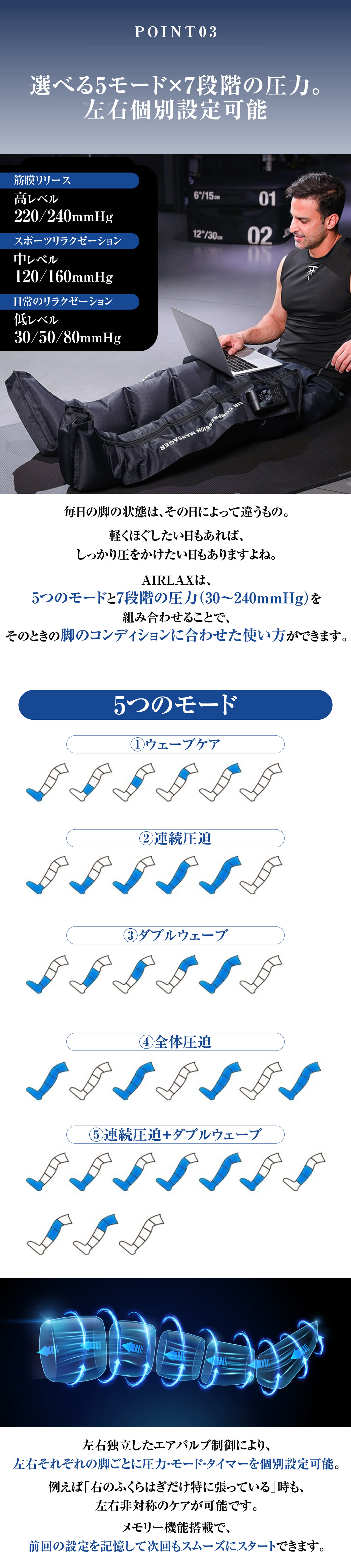 POINT03 選べる5モード×7段階の圧力（30〜240mmHg）